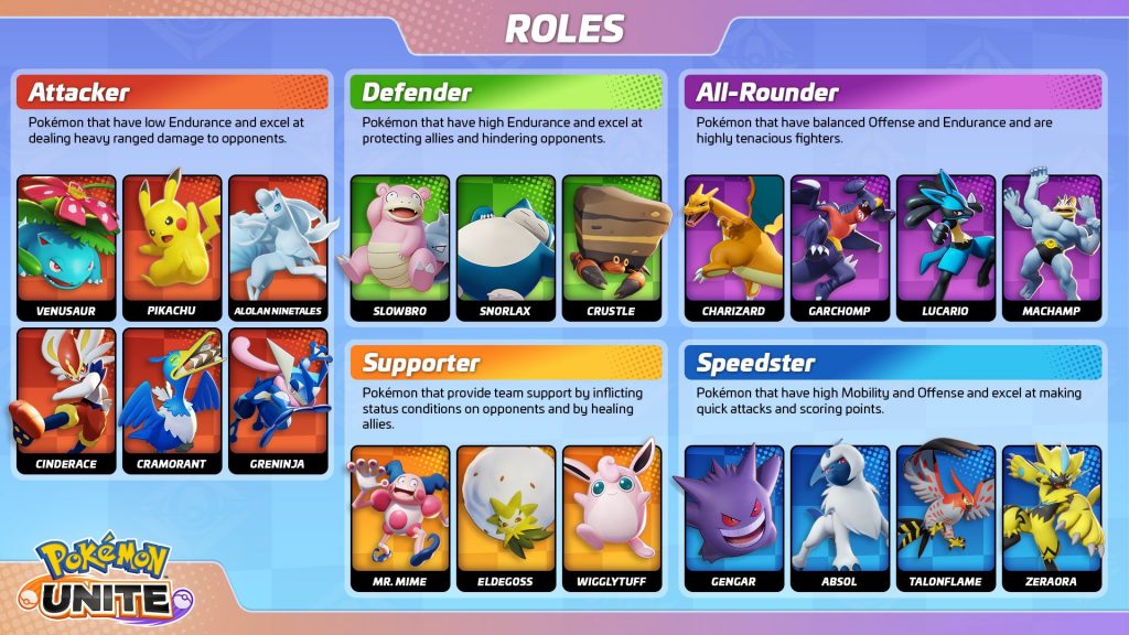Roles Pokemon Unite