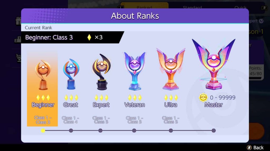 Ranked Pokémon Unite