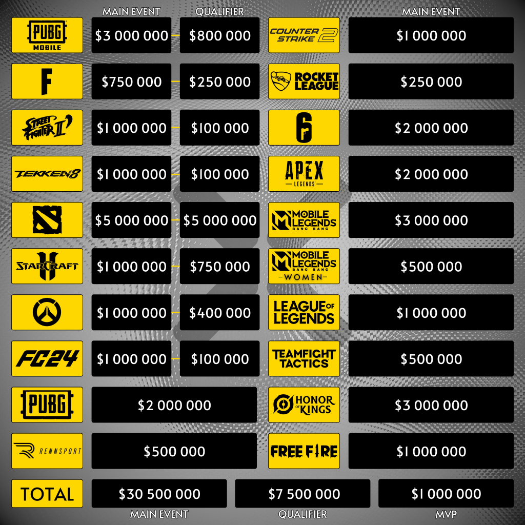 Esports World Cup